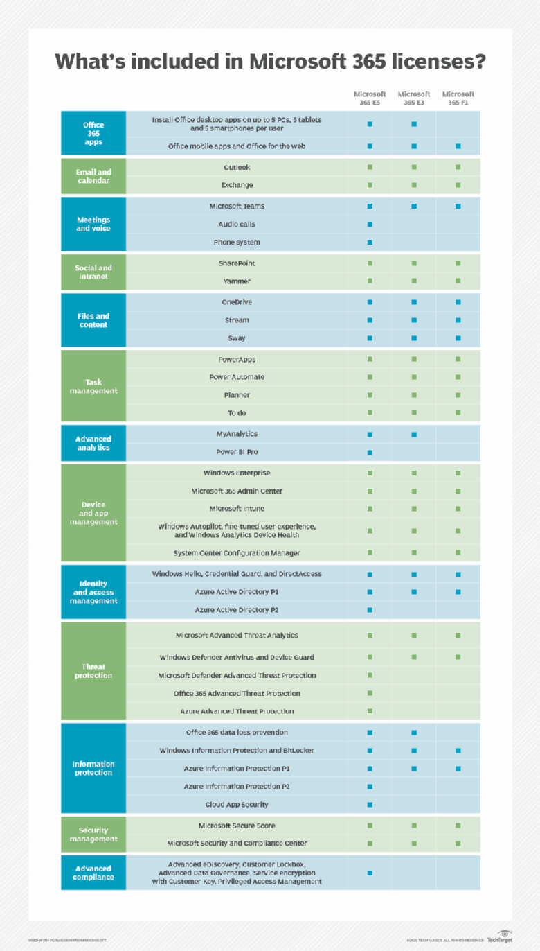 Microsoft Office 365 Vs Google Workspace Vrogue co